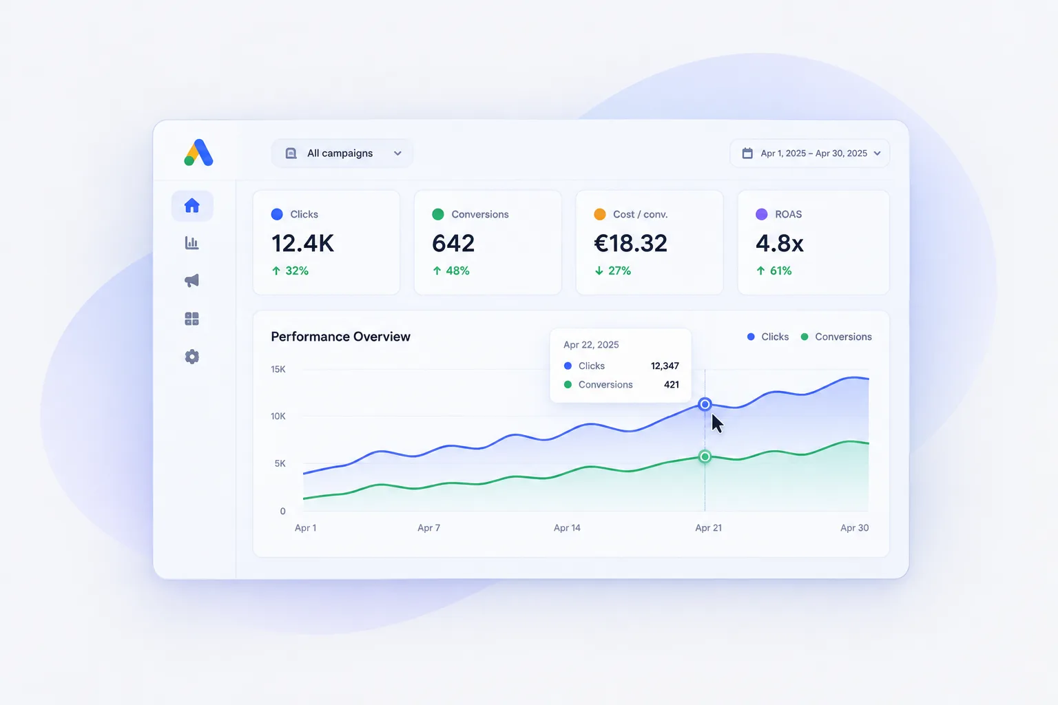 Tableau de bord de performance de campagne Google Ads