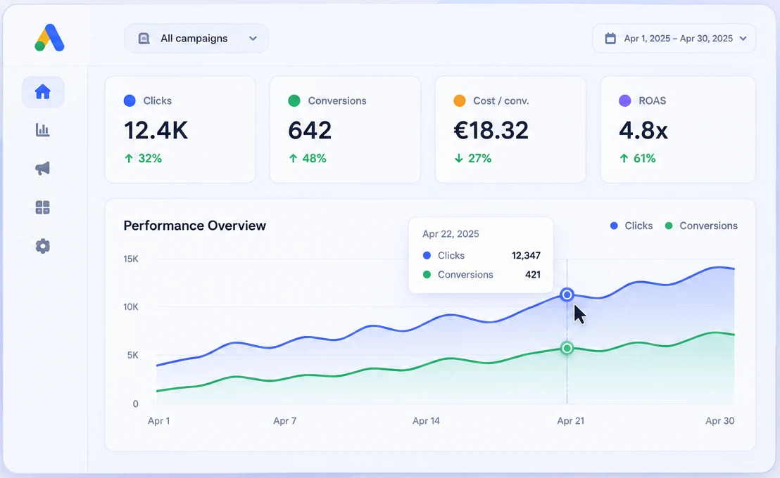 Tableau de bord de performance Google Ads montrant les résultats des campagnes