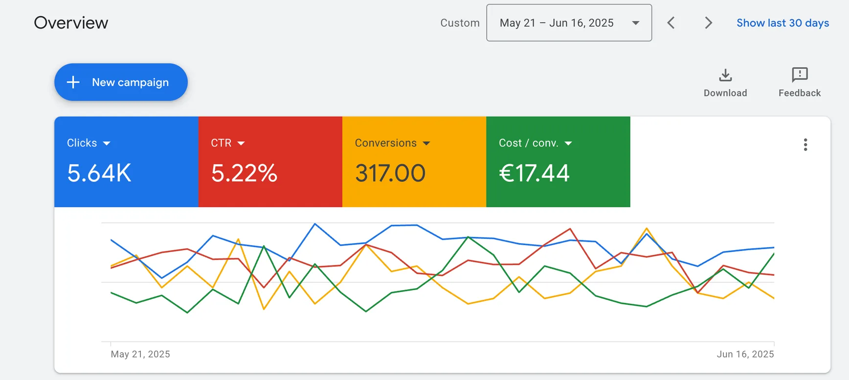 Print.com Google Ads overzicht